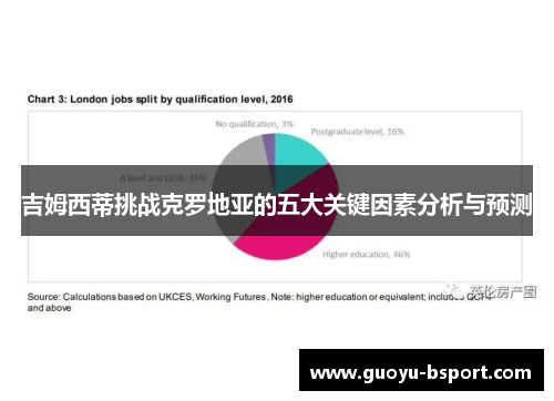 吉姆西蒂挑战克罗地亚的五大关键因素分析与预测