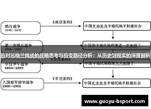 应对苏格兰挑战的战略思考与应变路径分析：从历史到现实的深度剖析