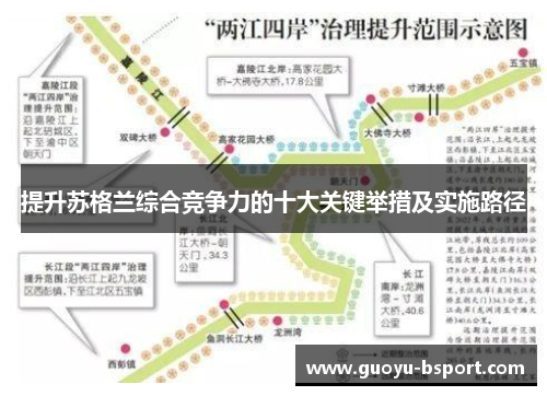 提升苏格兰综合竞争力的十大关键举措及实施路径