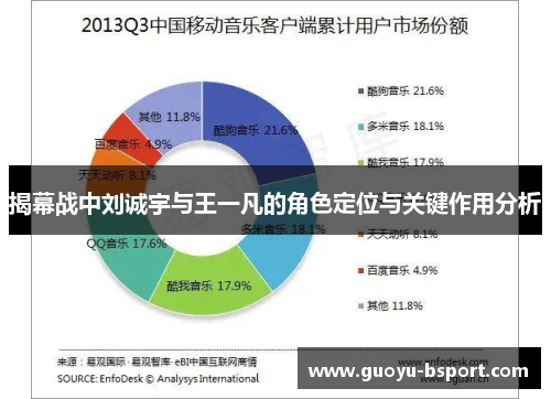 揭幕战中刘诚宇与王一凡的角色定位与关键作用分析