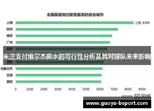 米兰支付维尔杰薪水的可行性分析及其对球队未来影响 米兰支付维尔杰薪水的可行性分析及其对球队未来影响