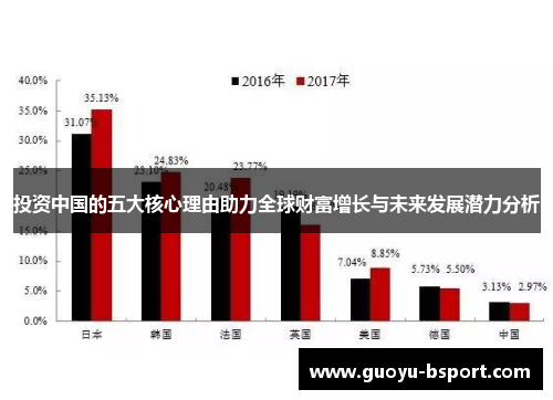 投资中国的五大核心理由助力全球财富增长与未来发展潜力分析 投资中国的五大核心理由助力全球财富增长与未来发展潜力分析