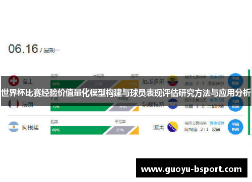 世界杯比赛经验价值量化模型构建与球员表现评估研究方法与应用分析 世界杯比赛经验价值量化模型构建与球员表现评估研究方法与应用分析