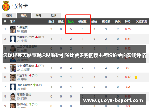 久保建英关键表现深度解析引领比赛走势的技术与价值全面影响评估 久保建英关键表现深度解析引领比赛走势的技术与价值全面影响评估