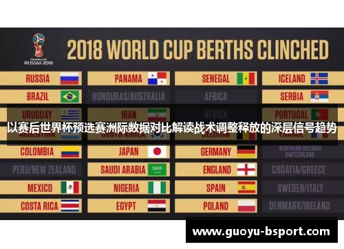 以赛后世界杯预选赛洲际数据对比解读战术调整释放的深层信号趋势