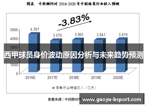 西甲球员身价波动原因分析与未来趋势预测 西甲球员身价波动原因分析与未来趋势预测