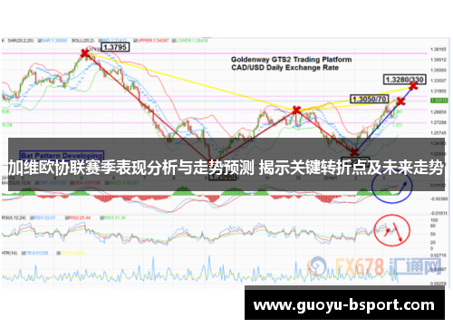 加维欧协联赛季表现分析与走势预测 揭示关键转折点及未来走势 加维欧协联赛季表现分析与走势预测 揭示关键转折点及未来走势